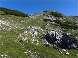 Planina Blato - Kopica